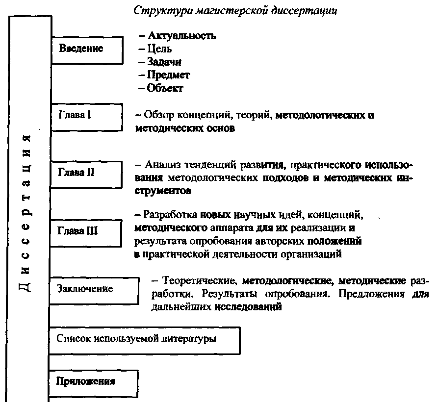 структура диссертации