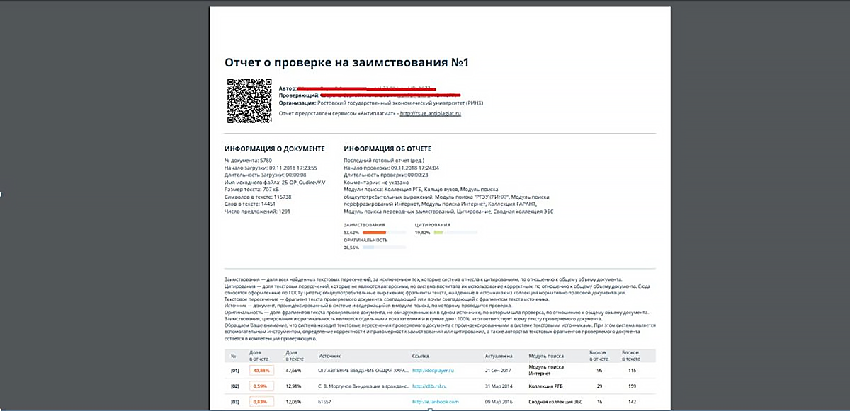 справка из антиплагиат вуз
