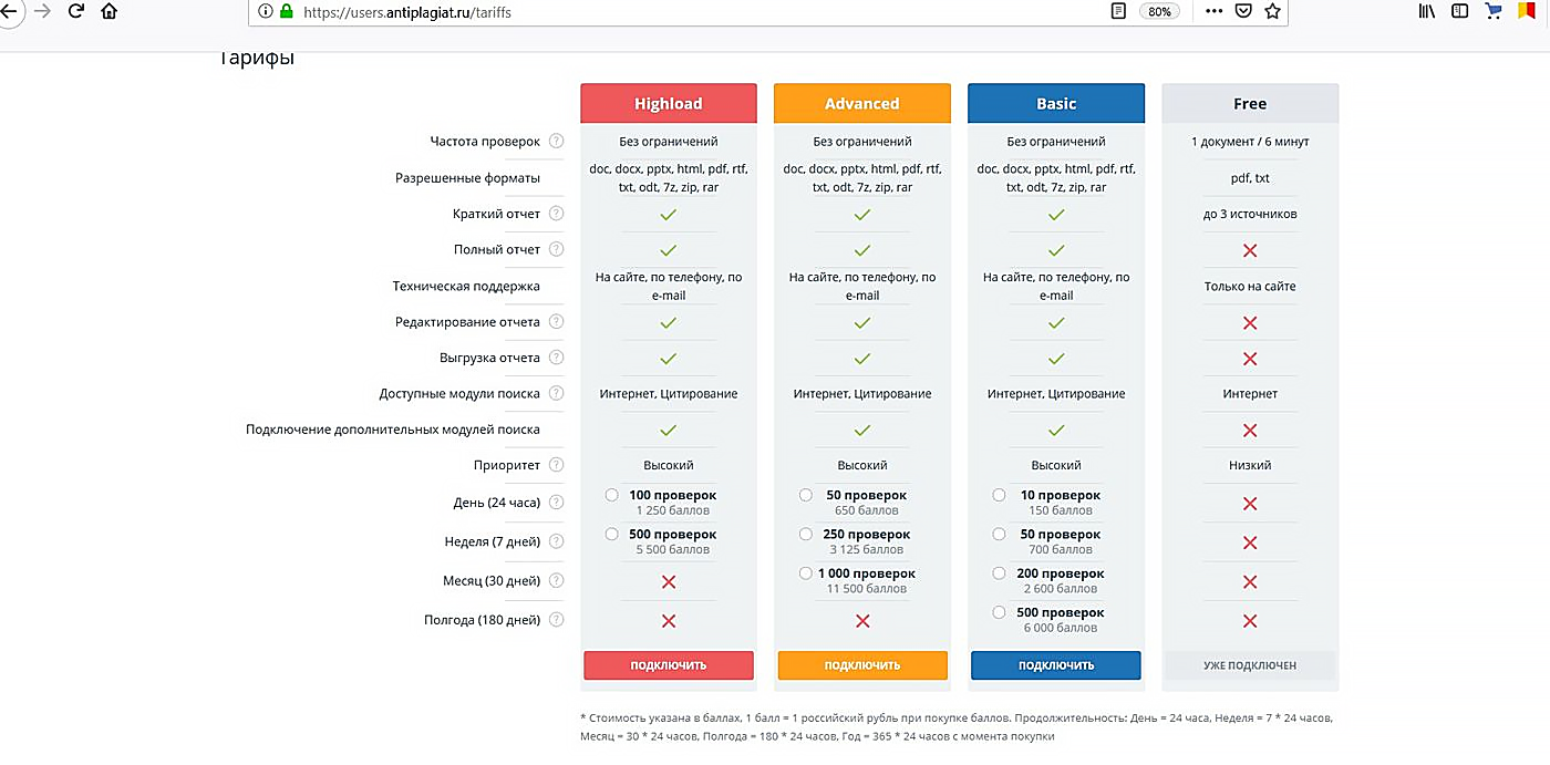 проверить текст в Антиплагиат ВУЗ