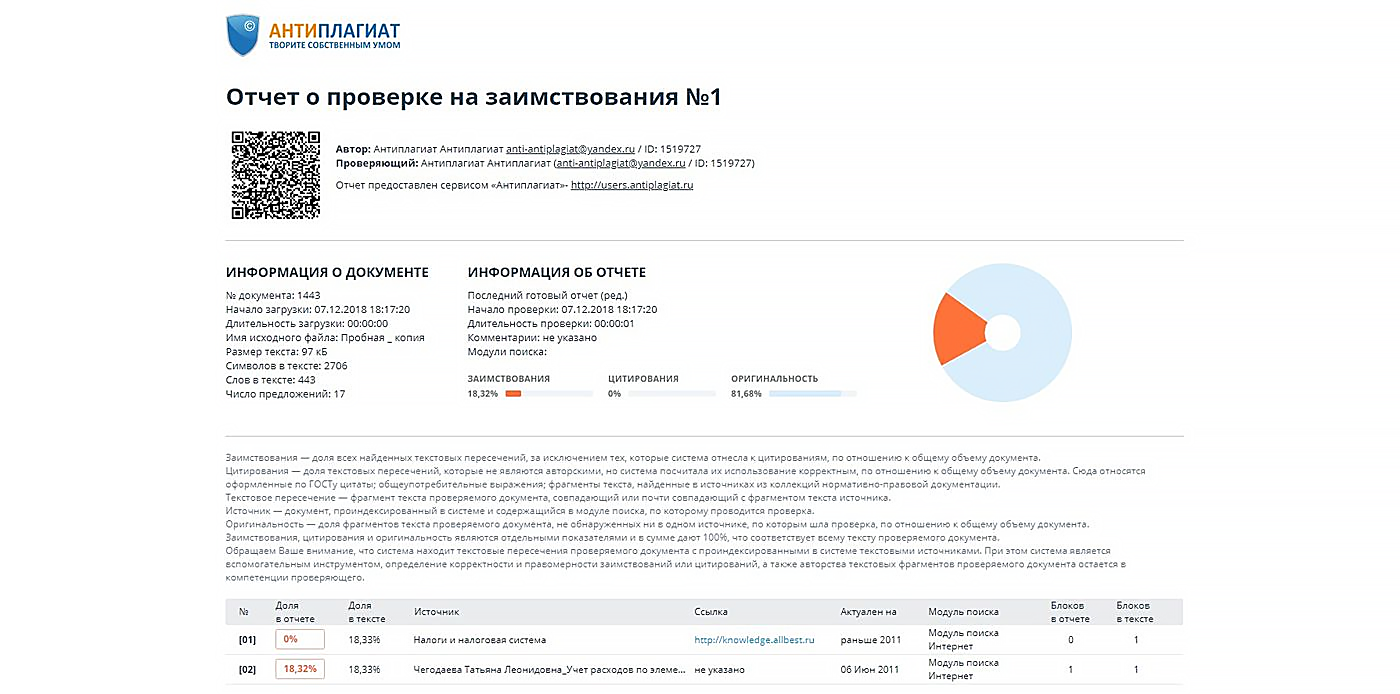 как работает антиплагиат