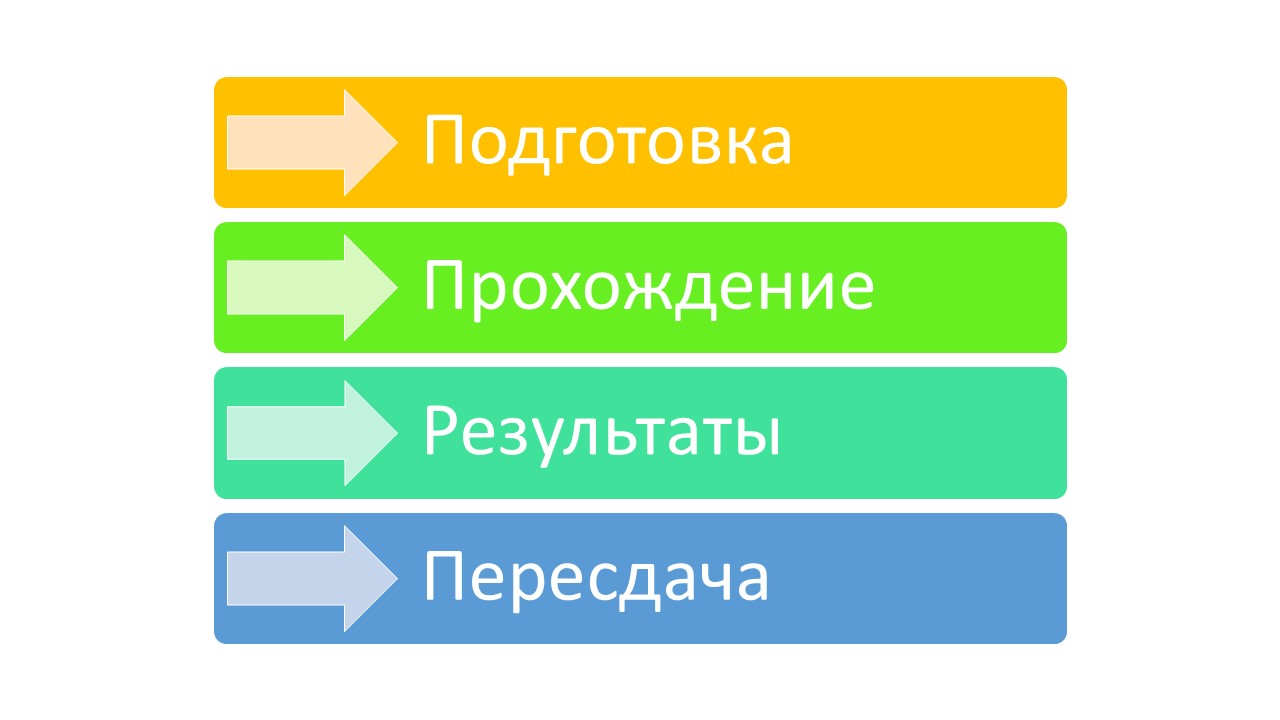 Как проходит госэкзамен