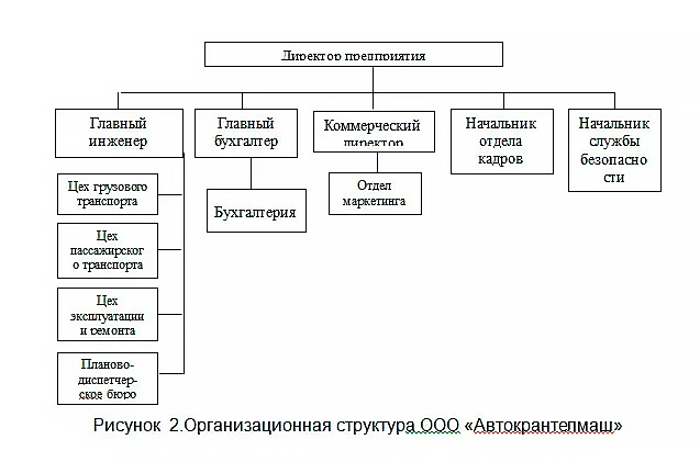 образец доклада к дипломной работе