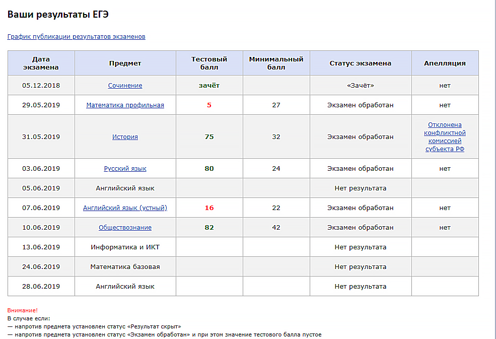 Объявление результатов ЕГЭ