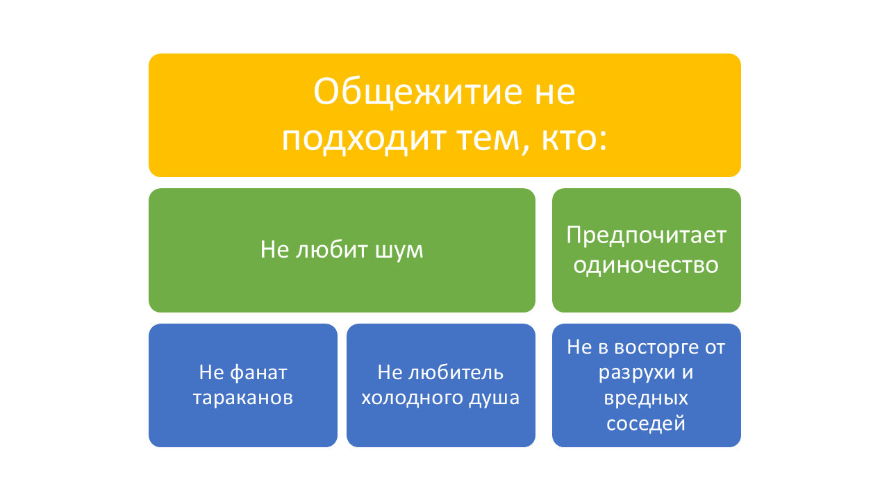 как жить студенту в общежитии