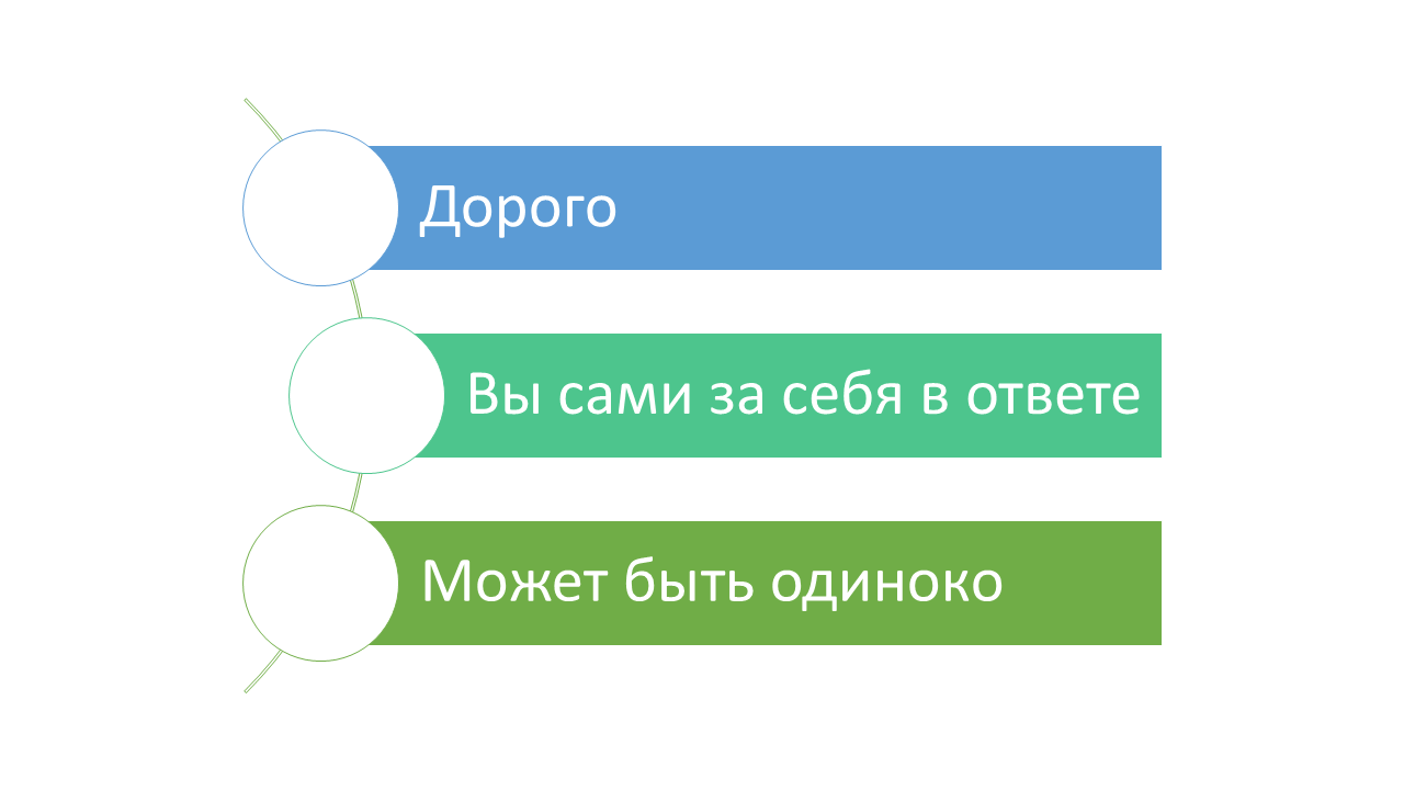 Плюсы и минусы съема квартиры