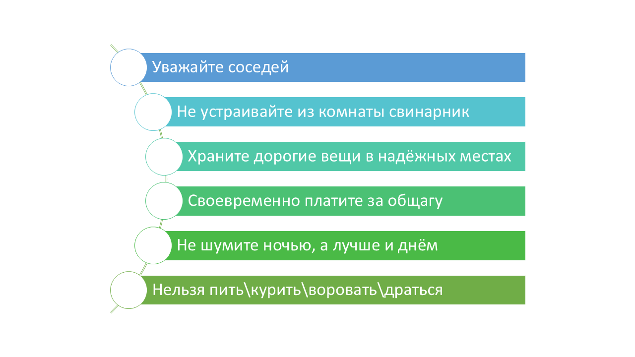 Правила проживания в общежитии