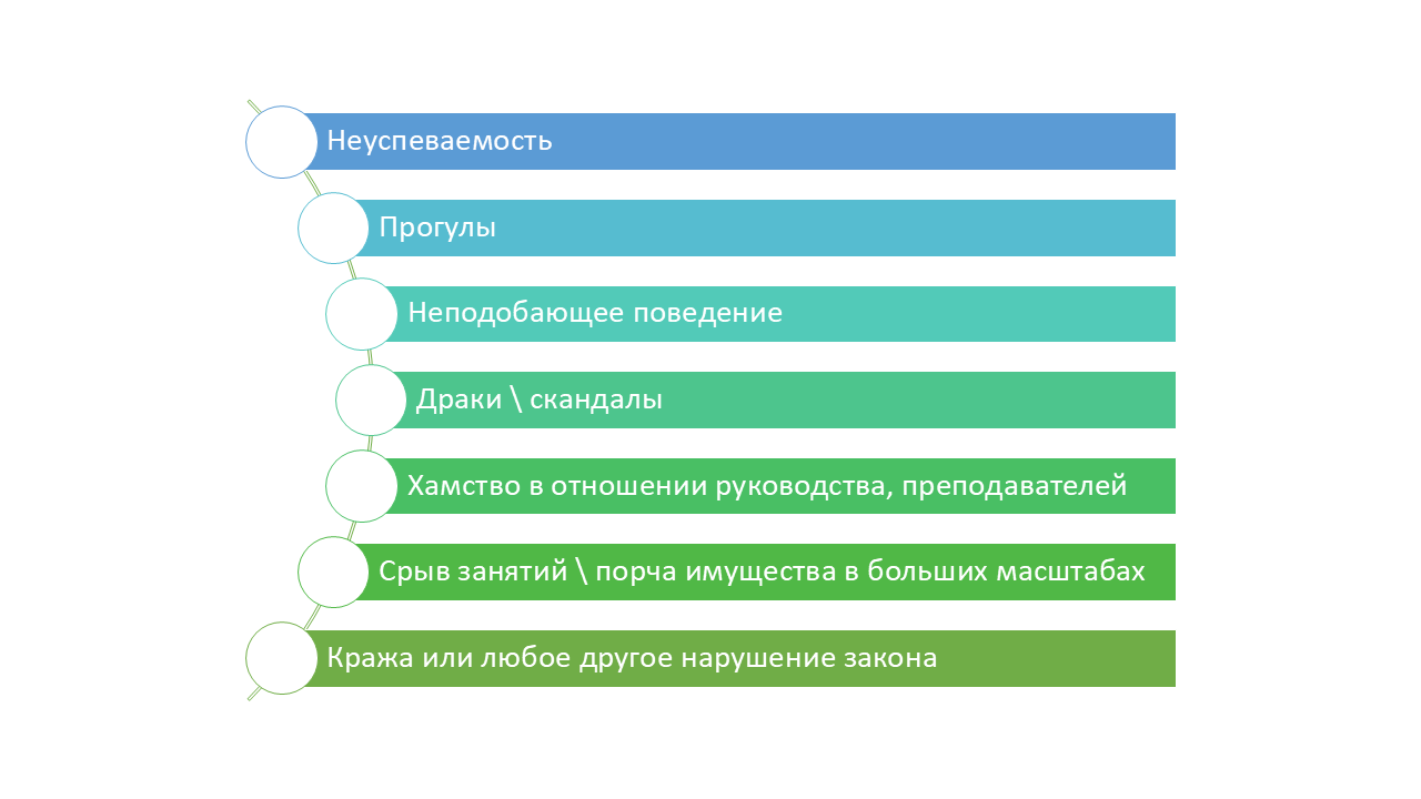 из за чего отчисляют из университета