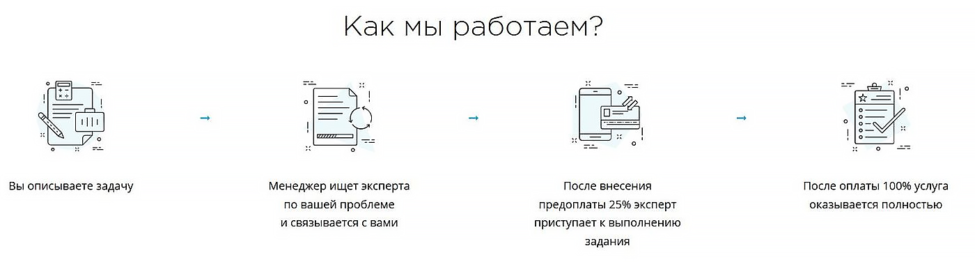 Принцип работы сайта Заочник ру