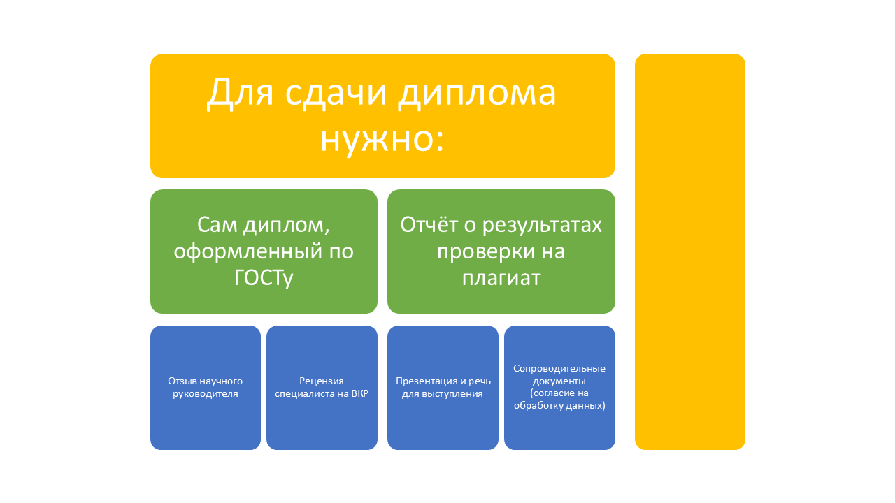 как выбрать научрука