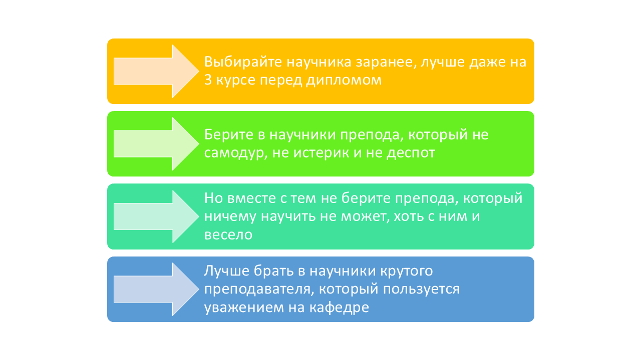 обязанности дипломного руководителя