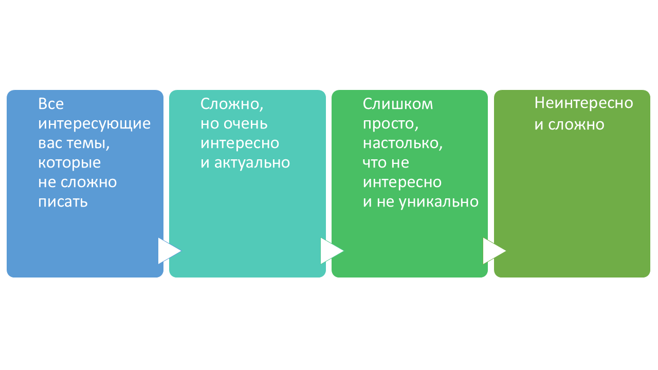 как повысить уникальность вкр