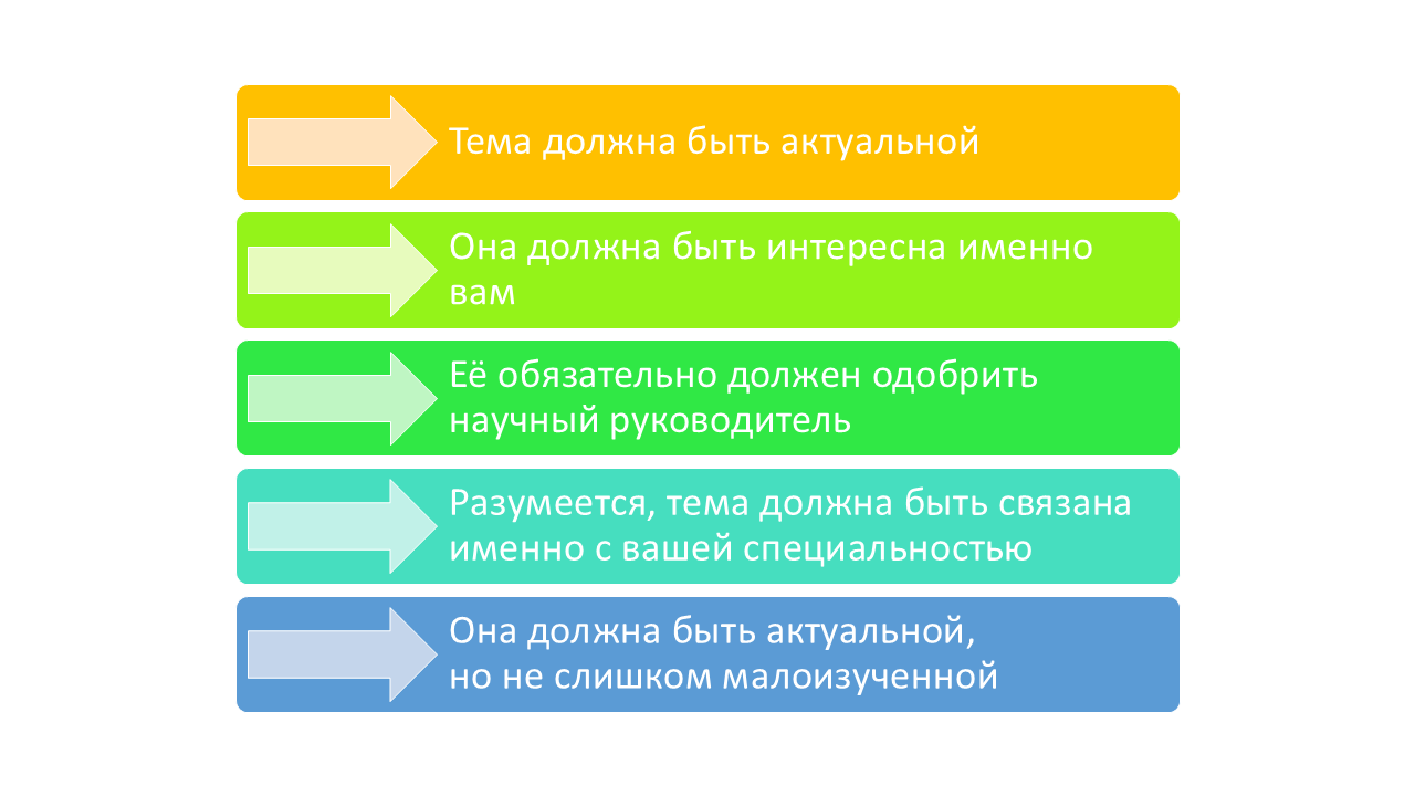 как выбрать тему дипломной