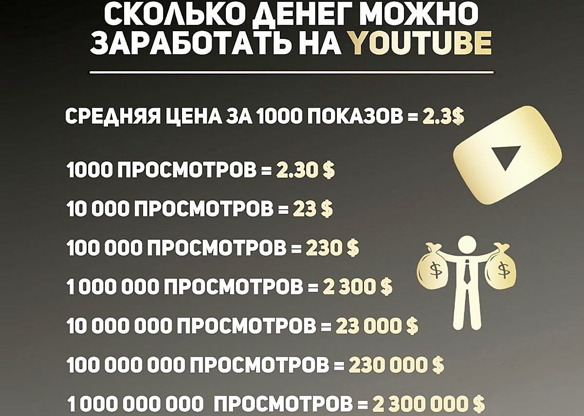 Сколько можно заработать денег на Ютубе