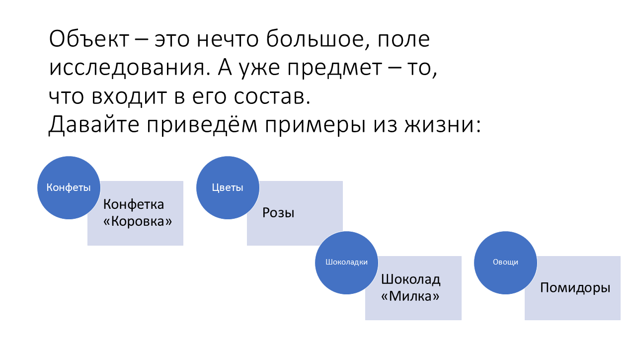 как написать ведение к дипломной работе