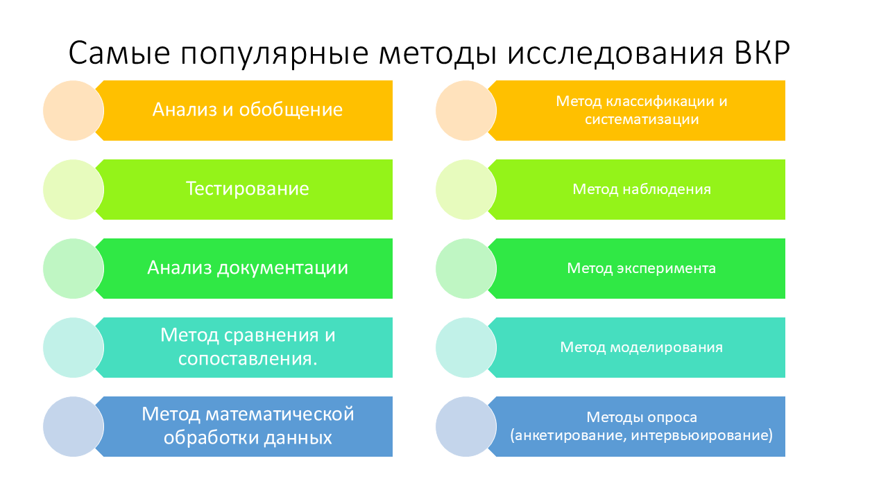 как написать ведение вкр