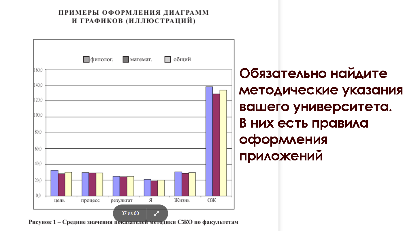 список литературы в дипломе по психологии