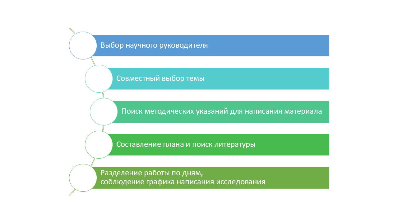 Как написать дипломную работу