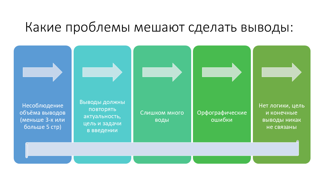 Заключение в дипломной работе