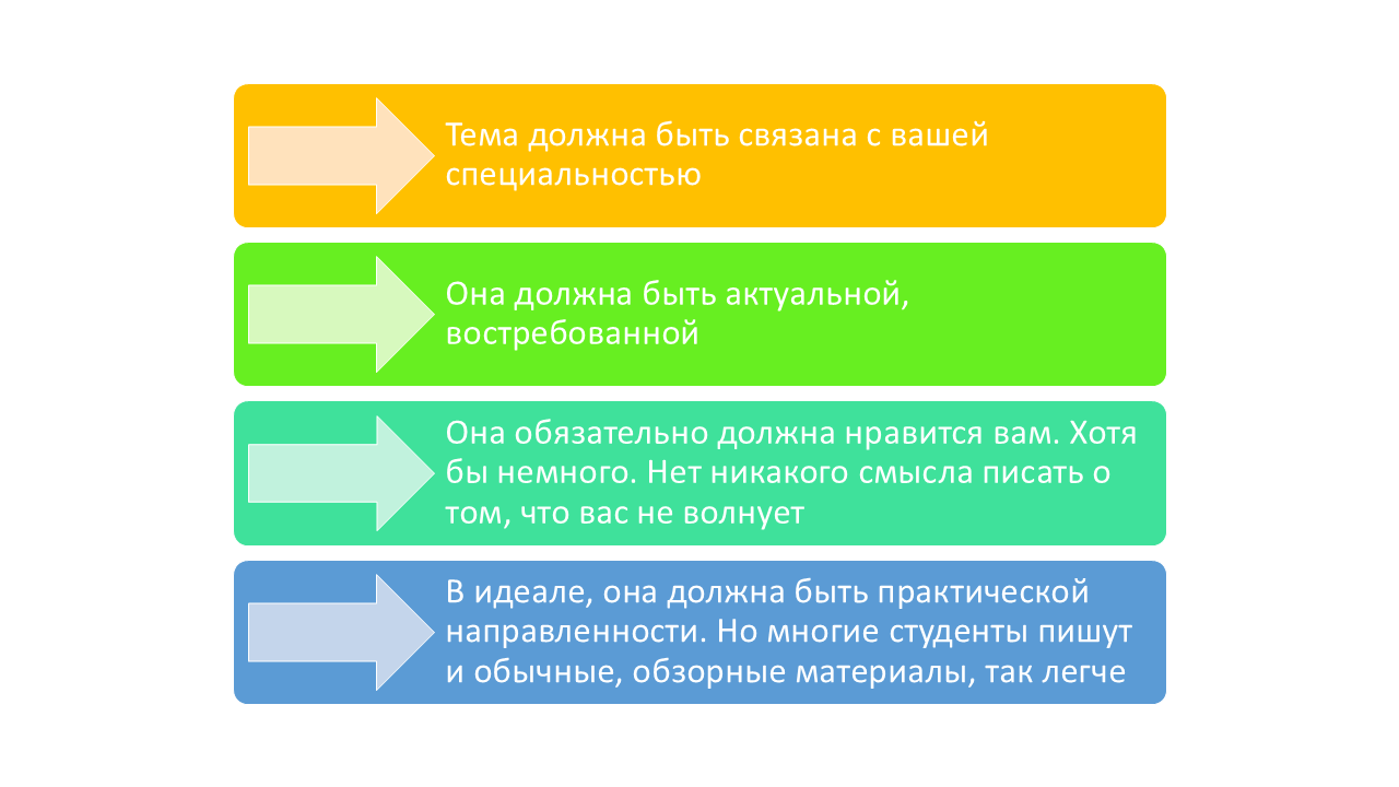 Как выбрать тему для научной статьи