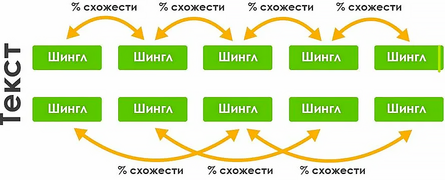 как пройти проверку антиплагиат