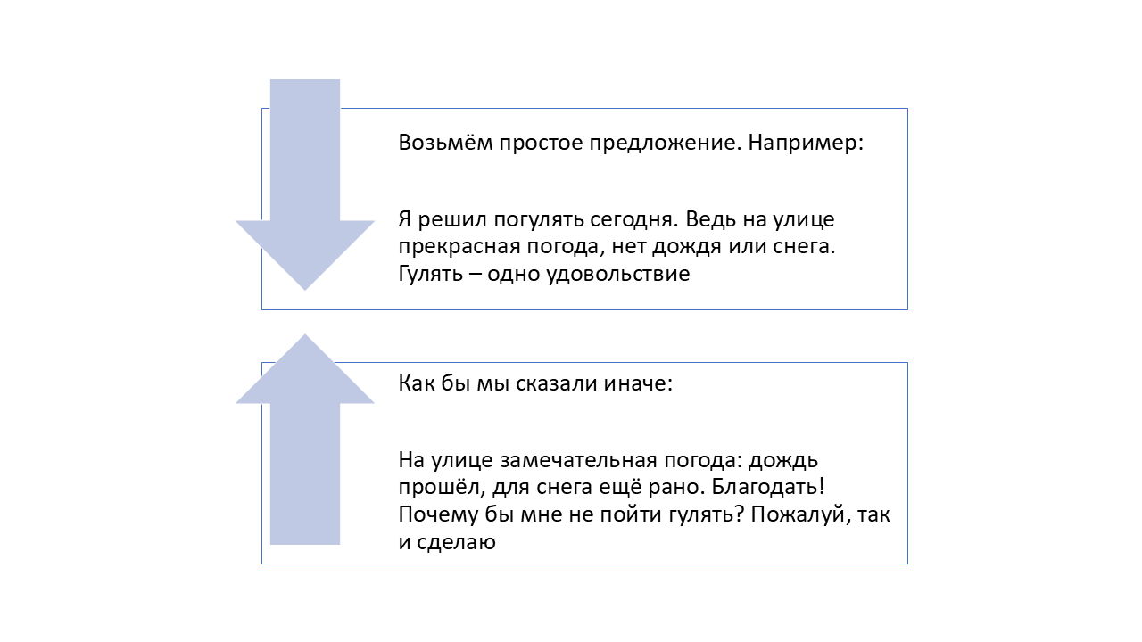 пройти антиплагиат