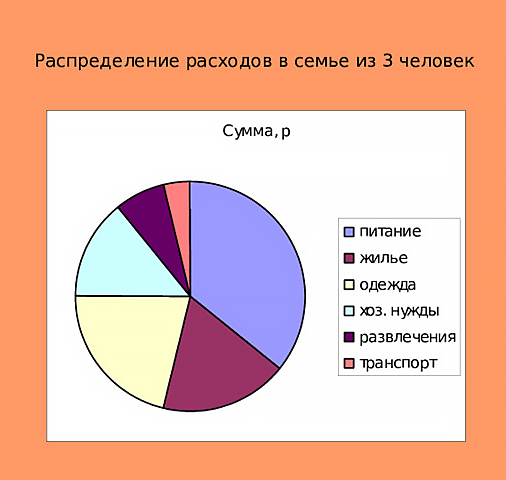 приложение обязательная часть дипломной работы