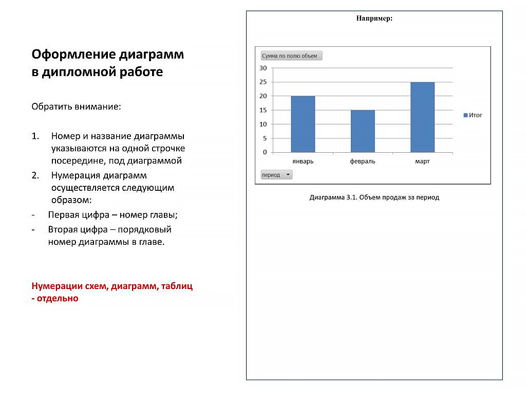 Оформление схем, диаграмм в приложении