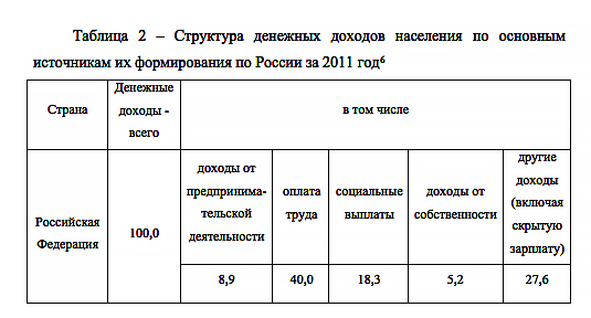 Оформление таблиц в приложении