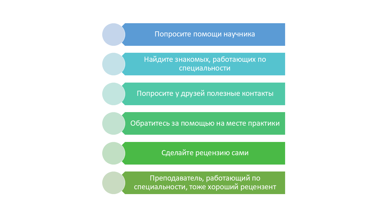 как получить рецензию на вкр