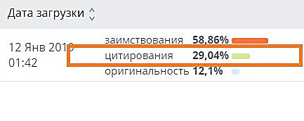 как узнать процент цитирования