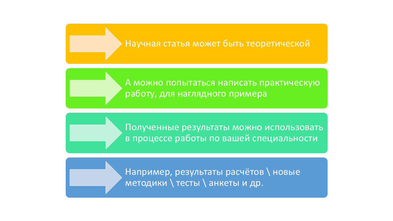 как опубликовать научную статью