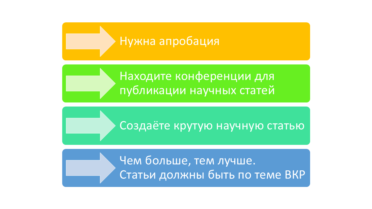 как сделать апробацию результатов исследования