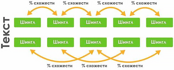 повысить оригинальность текста