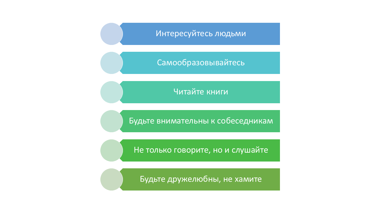 как стать приятным собеседником