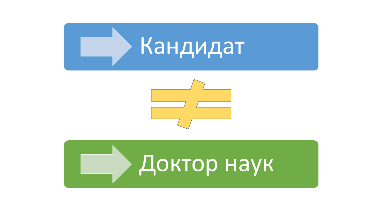 Отличия кандидата от доктора наук