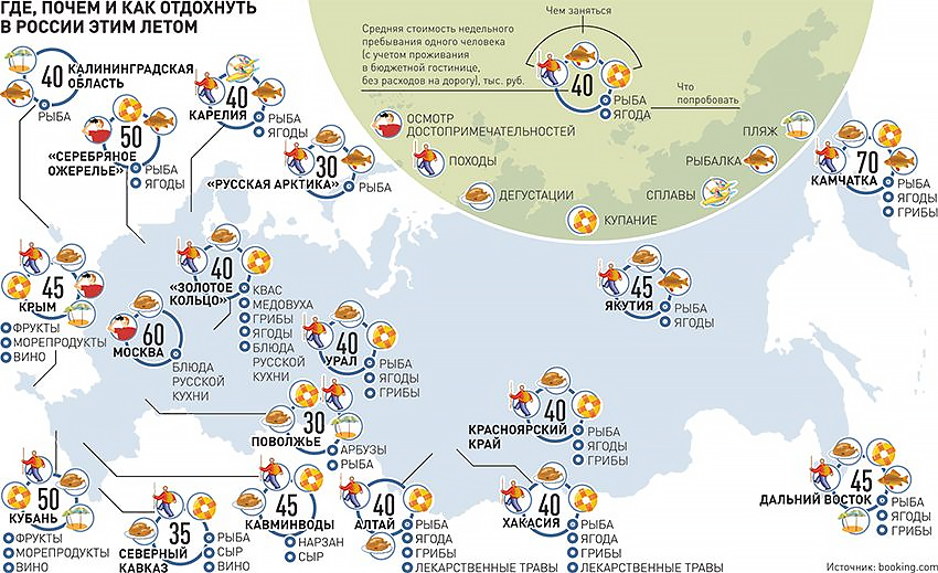 Где отдохнуть летом в России недорого