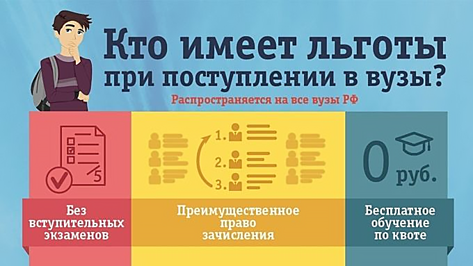 Что такое льготы при поступлении