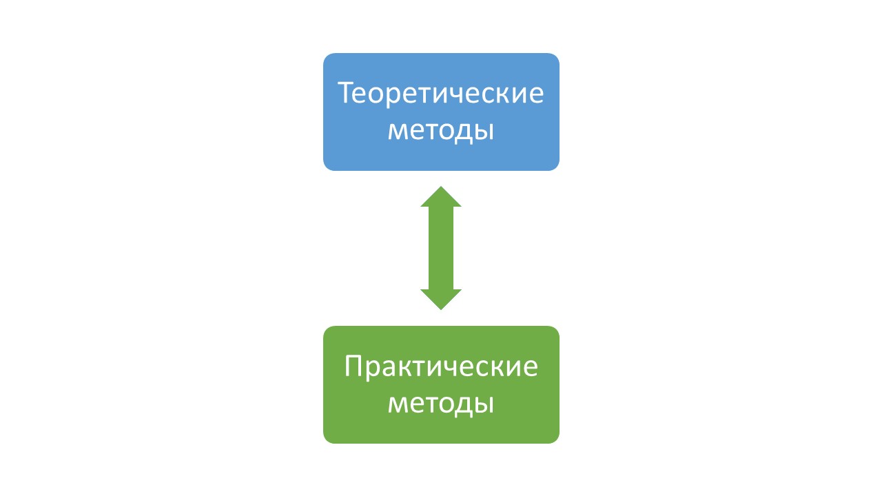 Какие методы исследования бывают