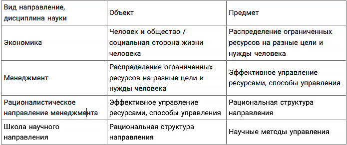 как определить объект и предмет