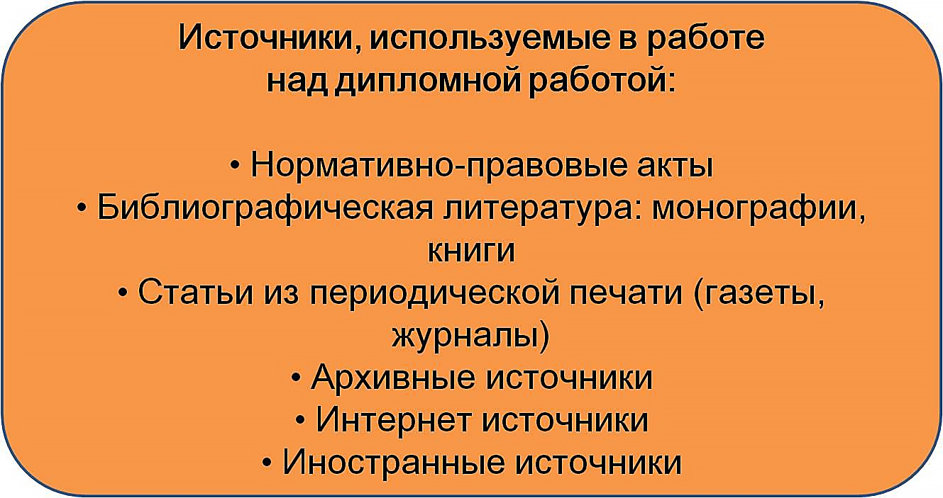 список литературы диплома