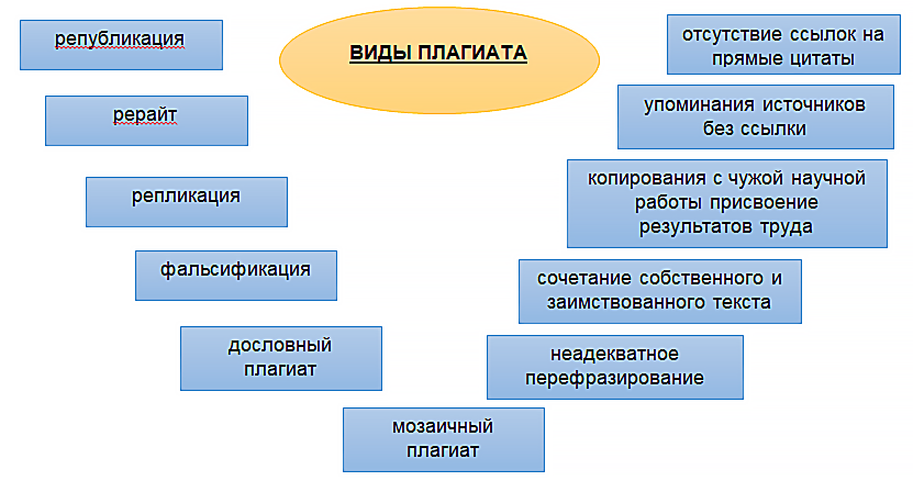 проверка на плагиат без регистрации