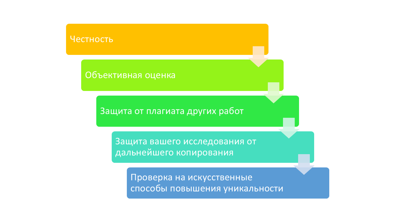 проверка оригинальности