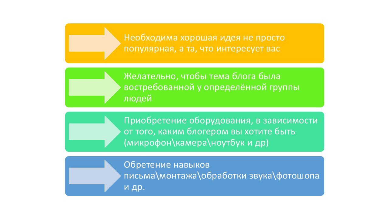 Как стать блогером