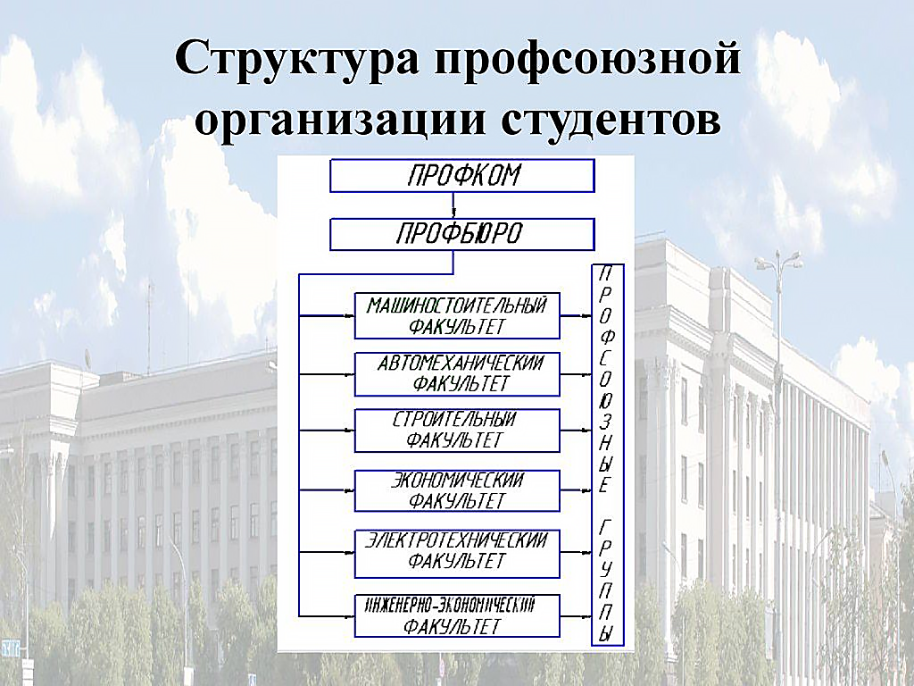 зачем вступать в профсоюз