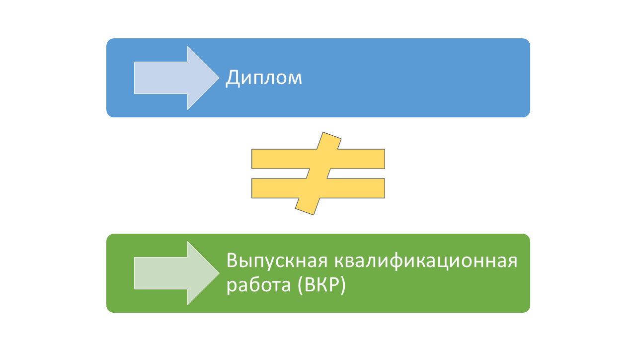 Чем ВКР отличается от диплома