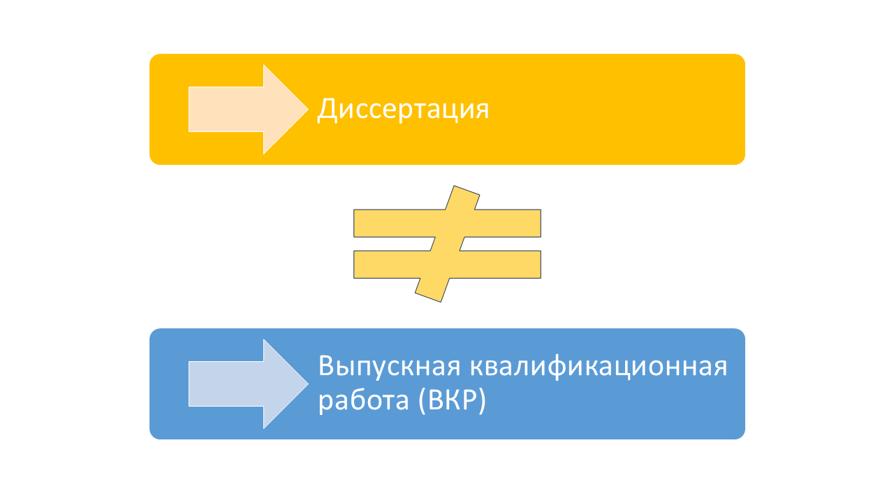 Чем ВКР отличается от диссертации