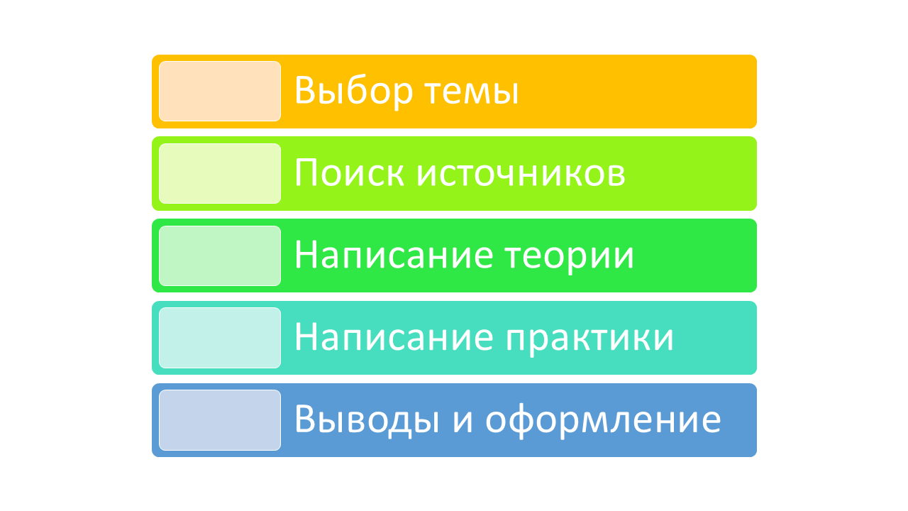 Как написать ВКР самому