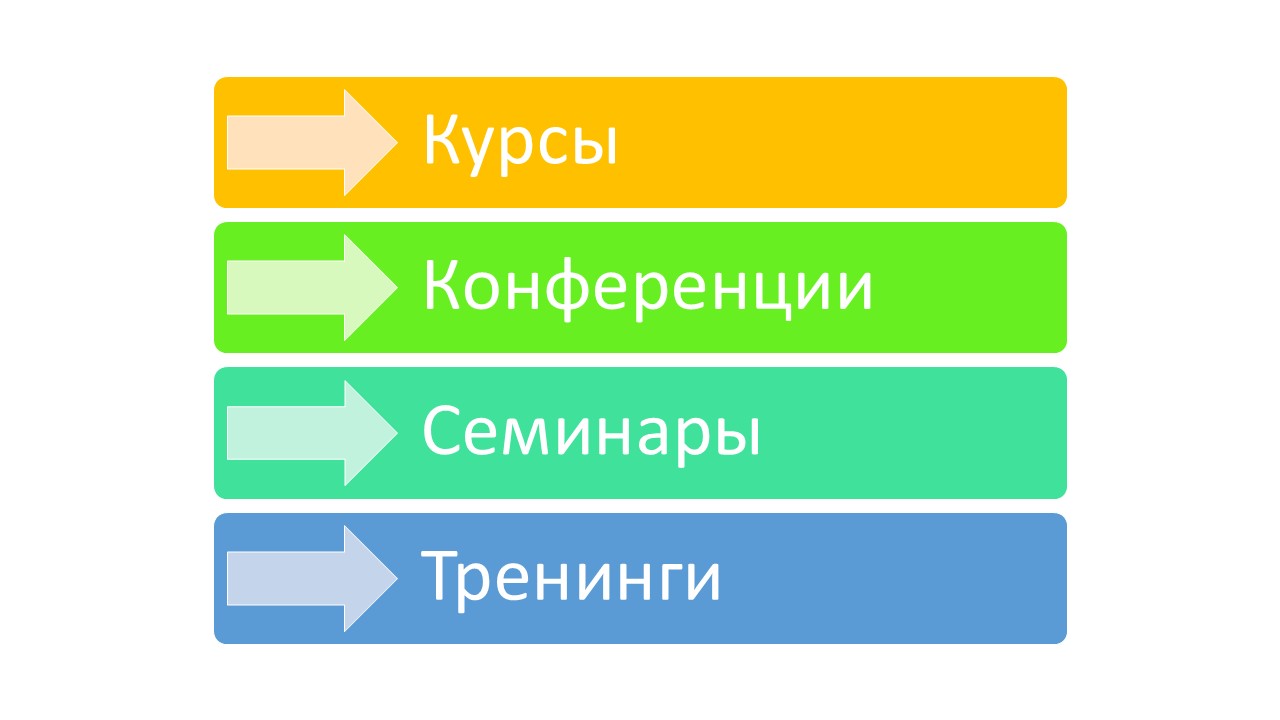 виды дополнительного образования