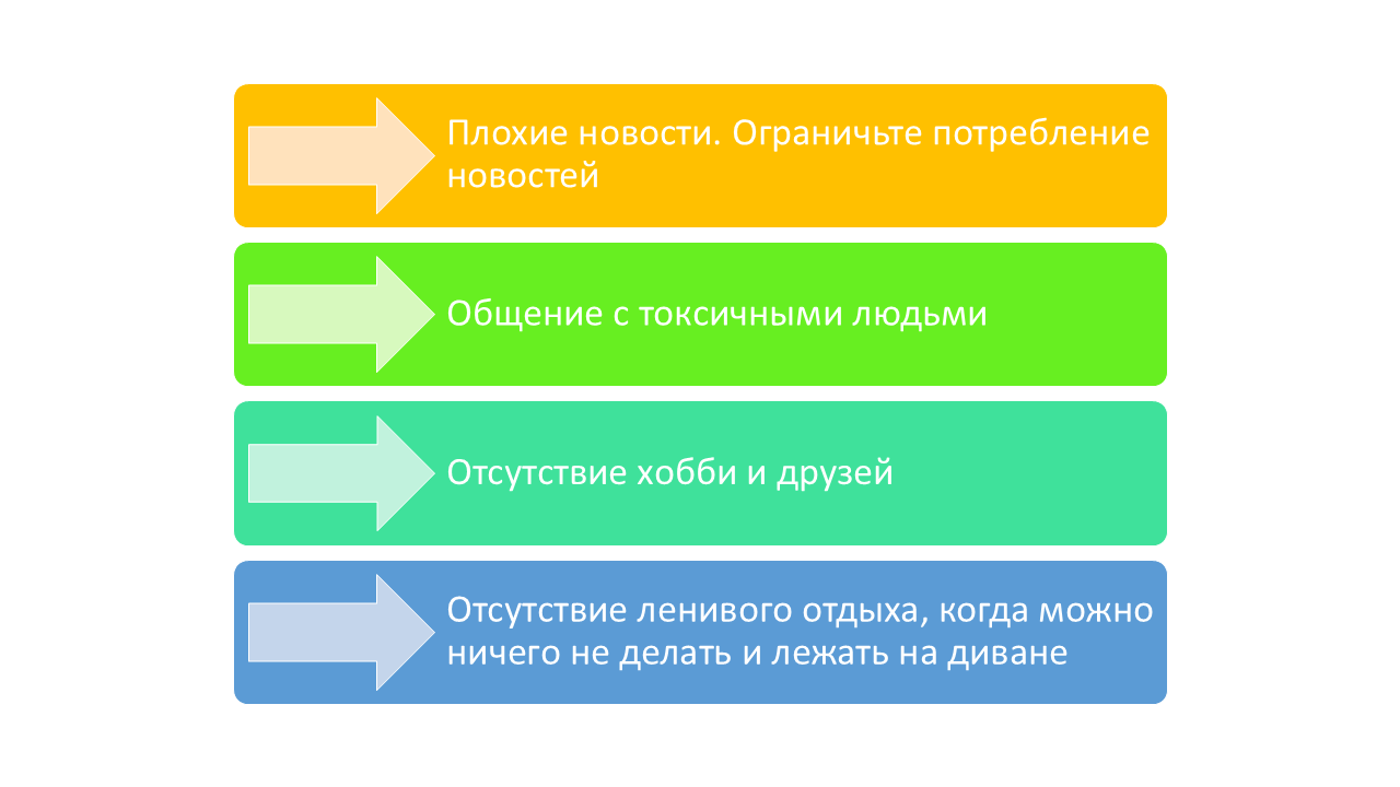 Что влияет на эмоциональное состояние