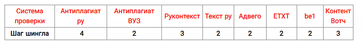 система проверки шаг шингла